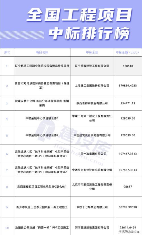 遼寧本地建企獨攬47億項目大單，建筑勞務分包引關注